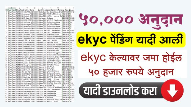 50000 अनुदान पेंडिंग ekyc यादी आली ekyc केल्यावर जमा होईल अनुदान