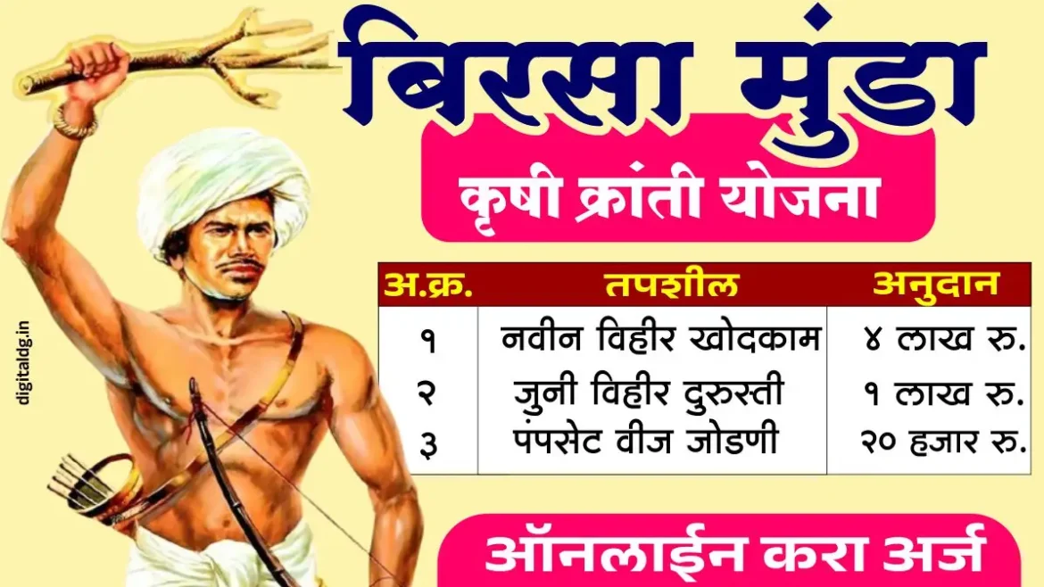 बिरसा मुंडा कृषी क्रांती योजनेसाठी अर्ज करण्याचे आवाहन विहिरीसाठी मिळते 4 लाख रु.