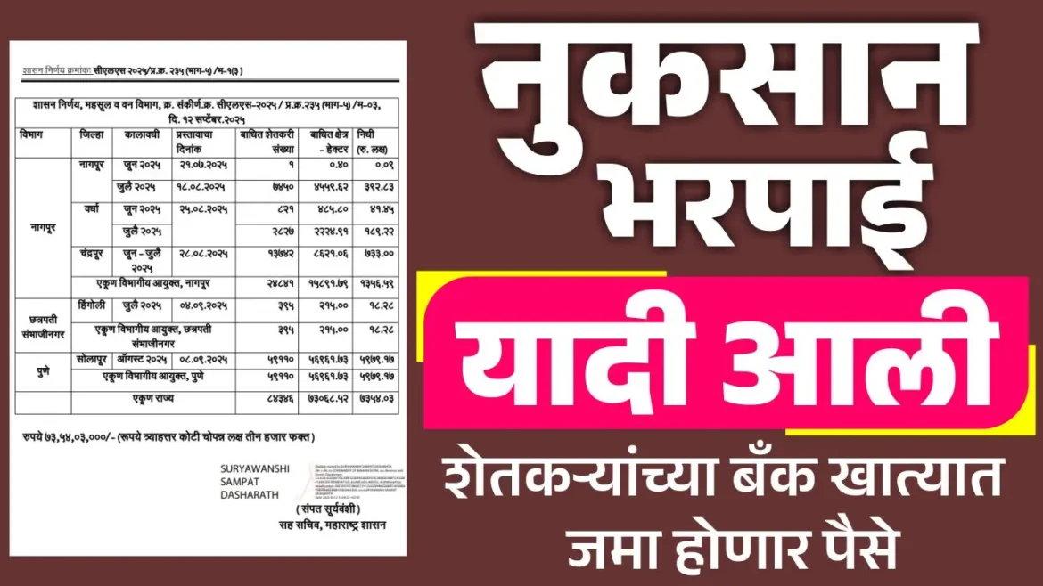 पिकनुकसान भरपाई यादी 2025 : शेतकऱ्यांच्या बँक खात्यात जमा होणार पैसे