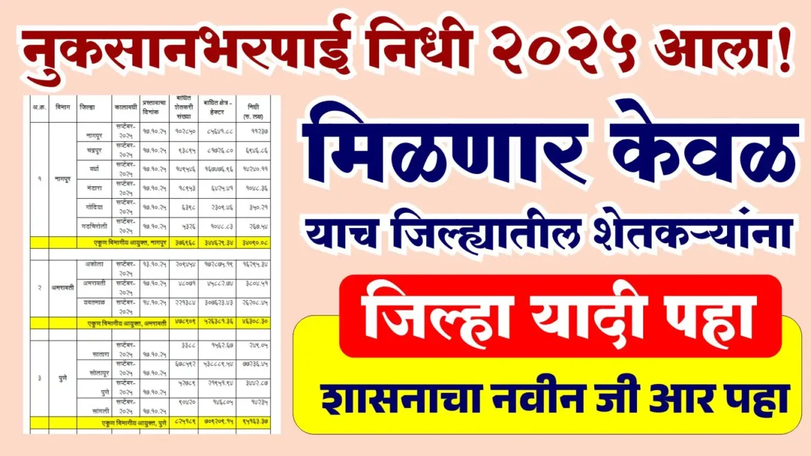 नुकसानभरपाई निधी 2025 आला! मिळणार केवळ याच जिल्ह्यातील शेतकऱ्यांना – पहा सविस्तर माहिती